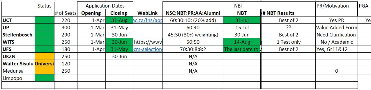 University Tracking